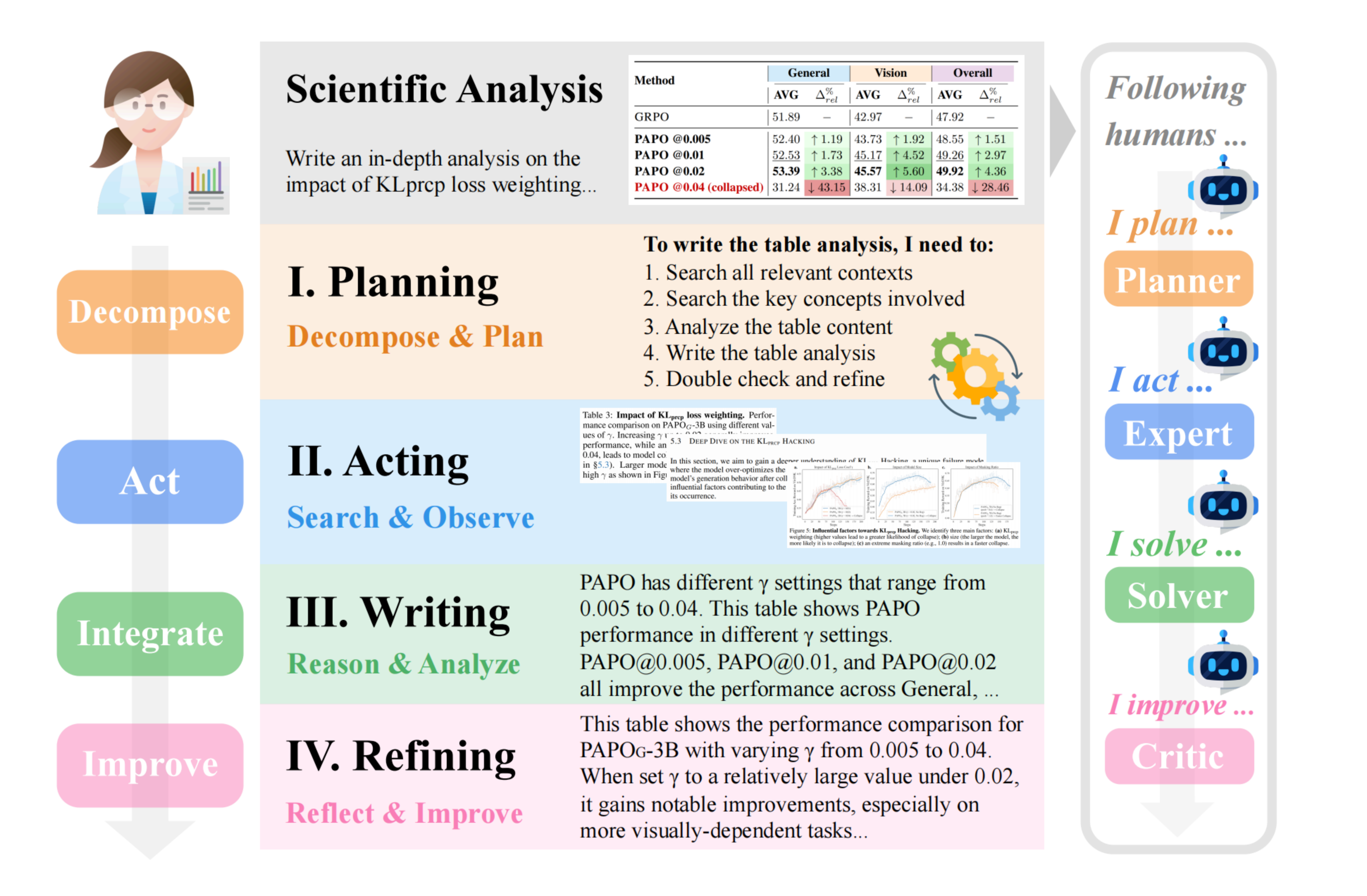 Figure 1: Scientific Analysis Workflow