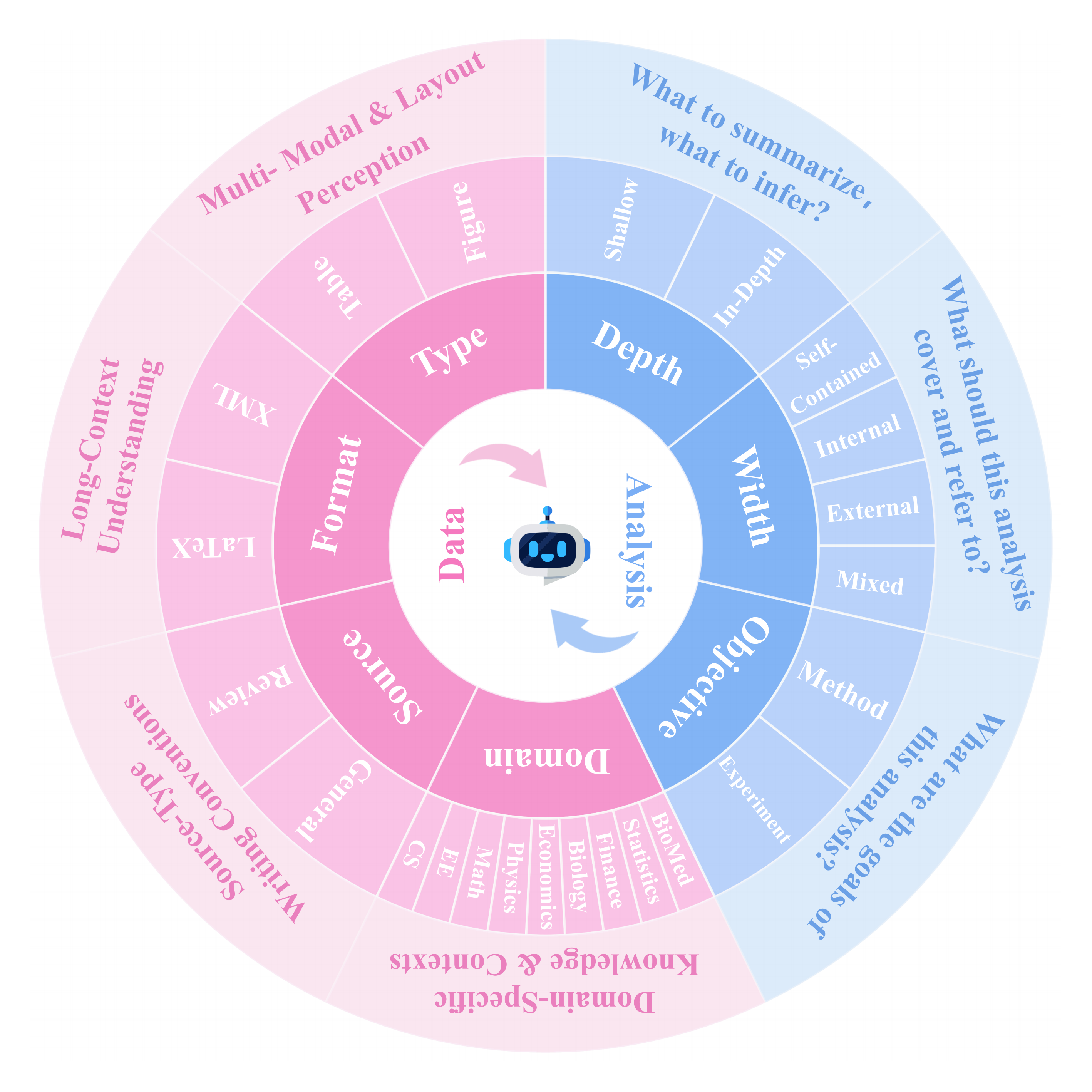 Figure 2: Challenges In Scientific Table & Figure Analysis