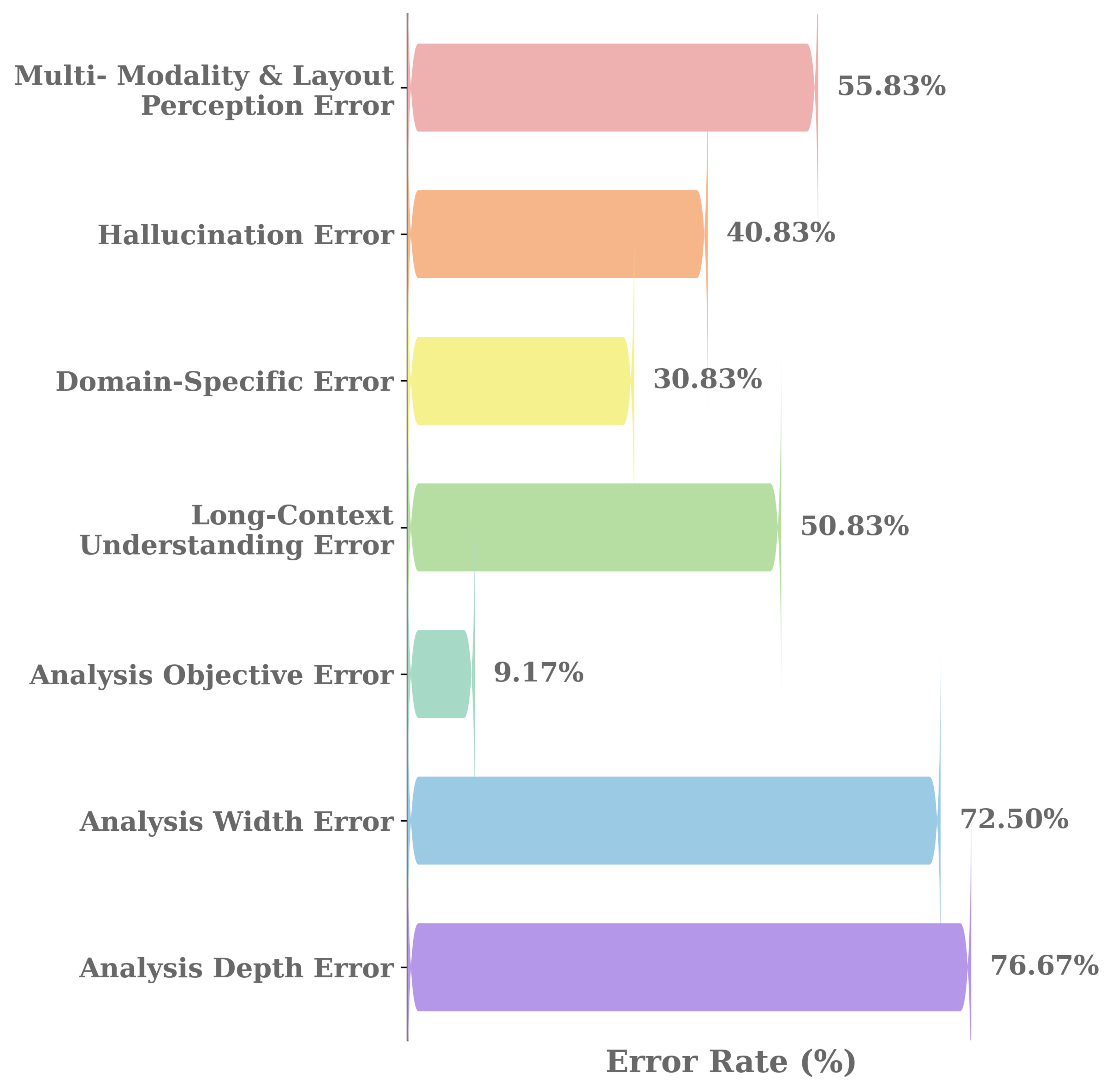 Figure 8: Preliminary Study