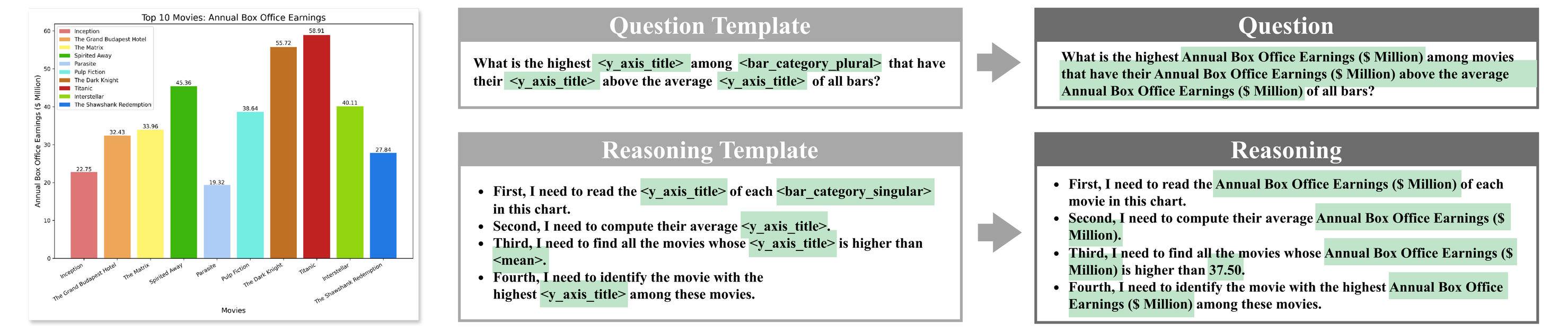 From template to CCQA data