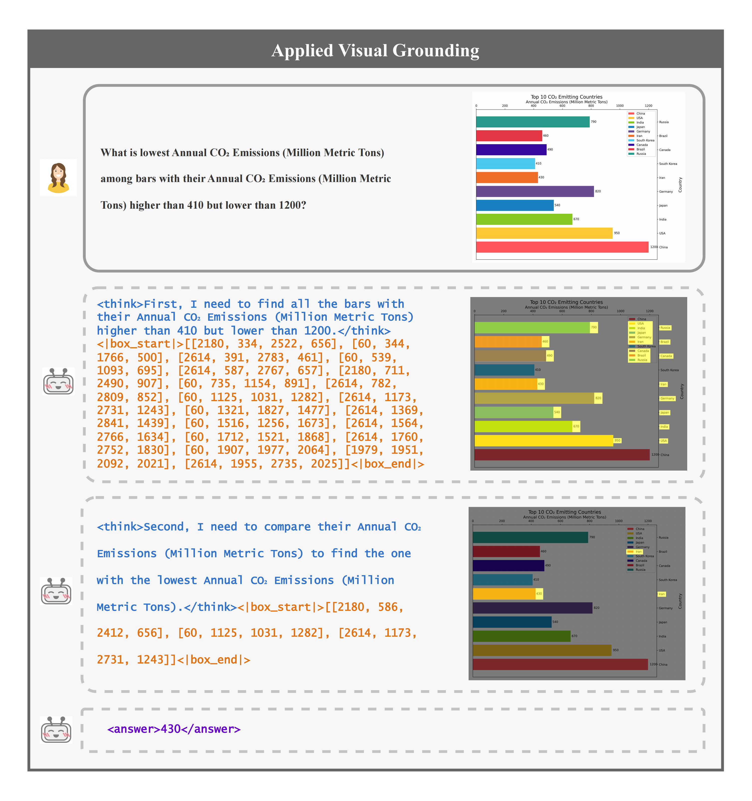 Applied visual grounding example
