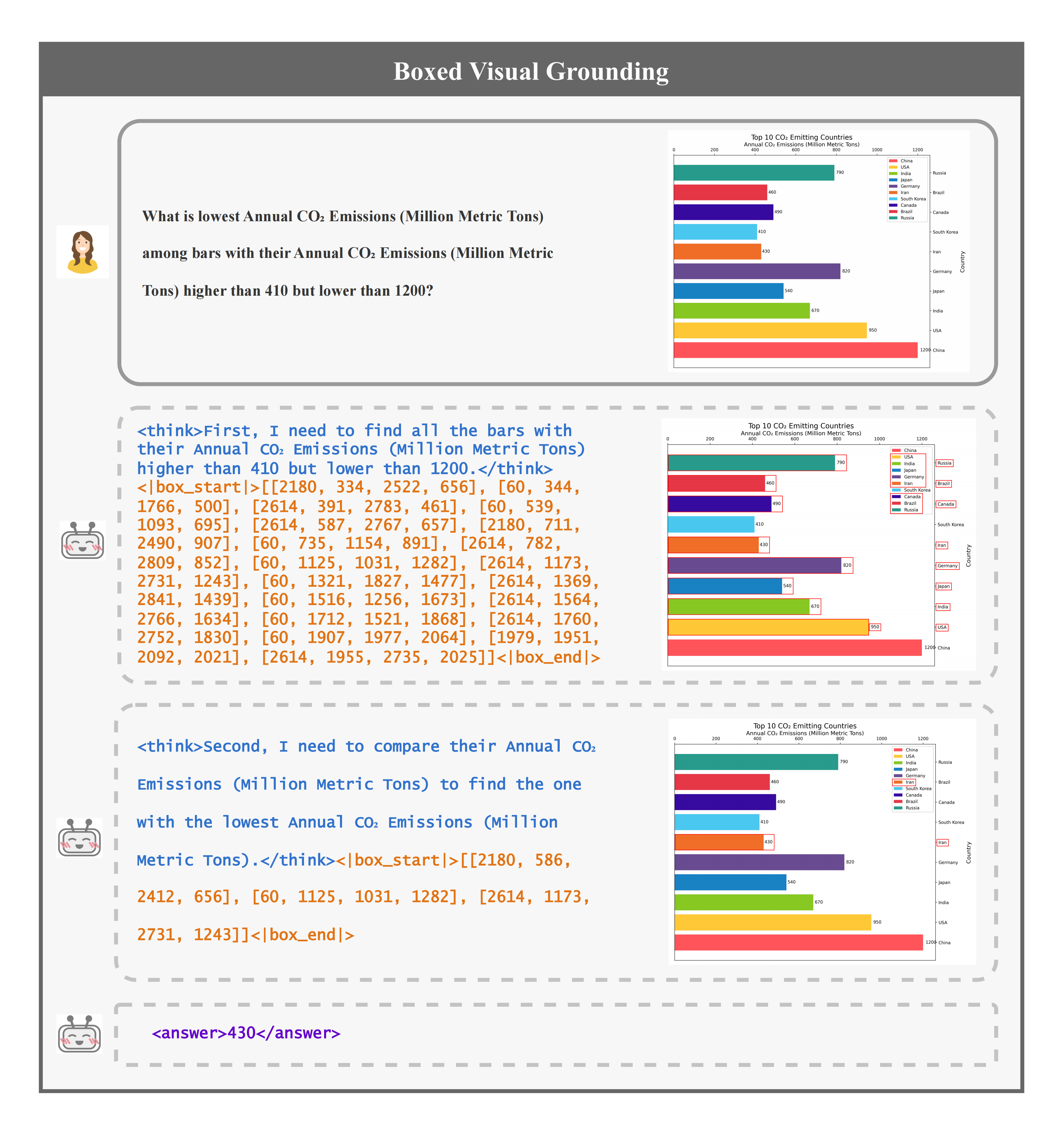 Boxed visual grounding example