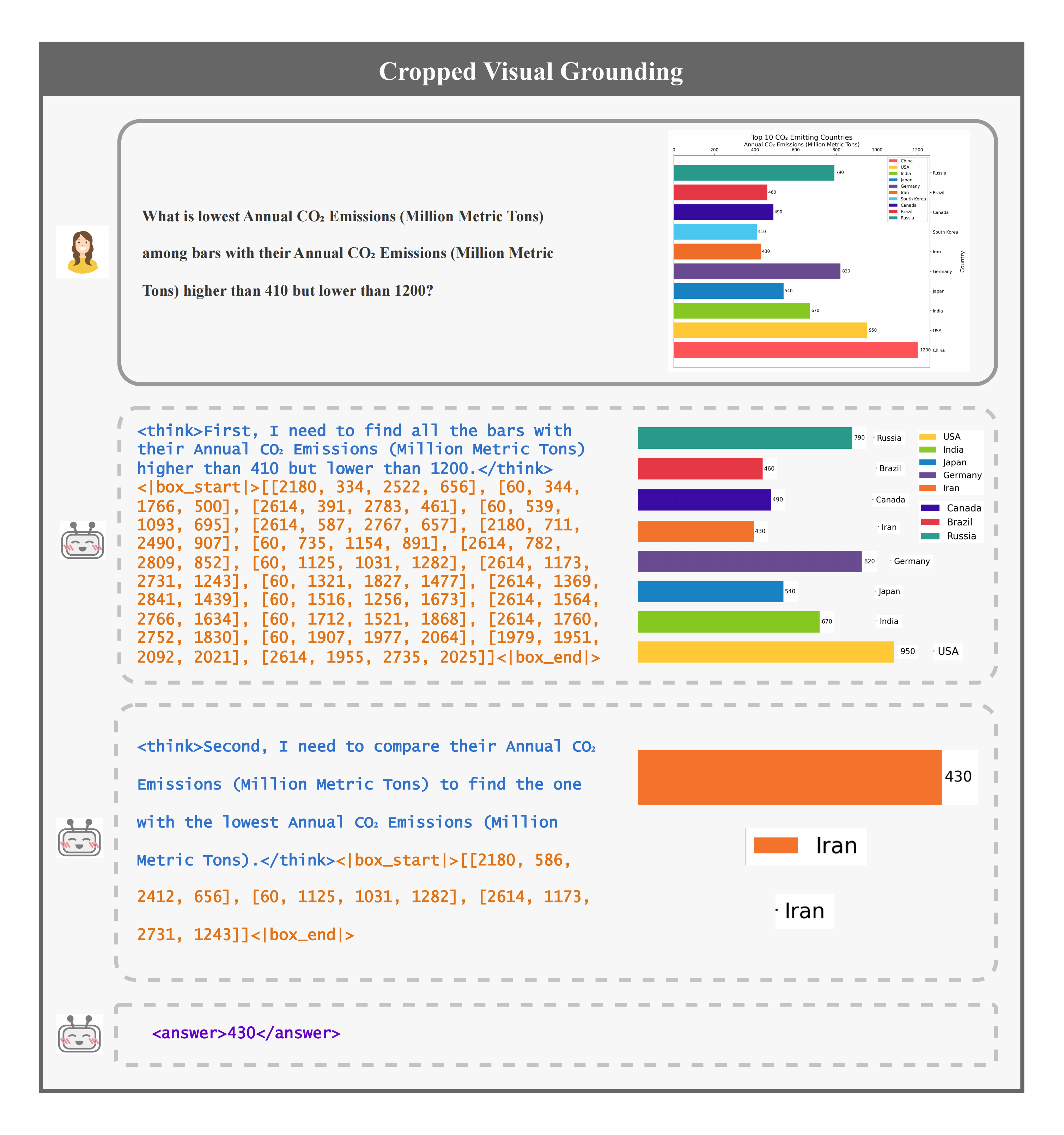 Cropped visual grounding example