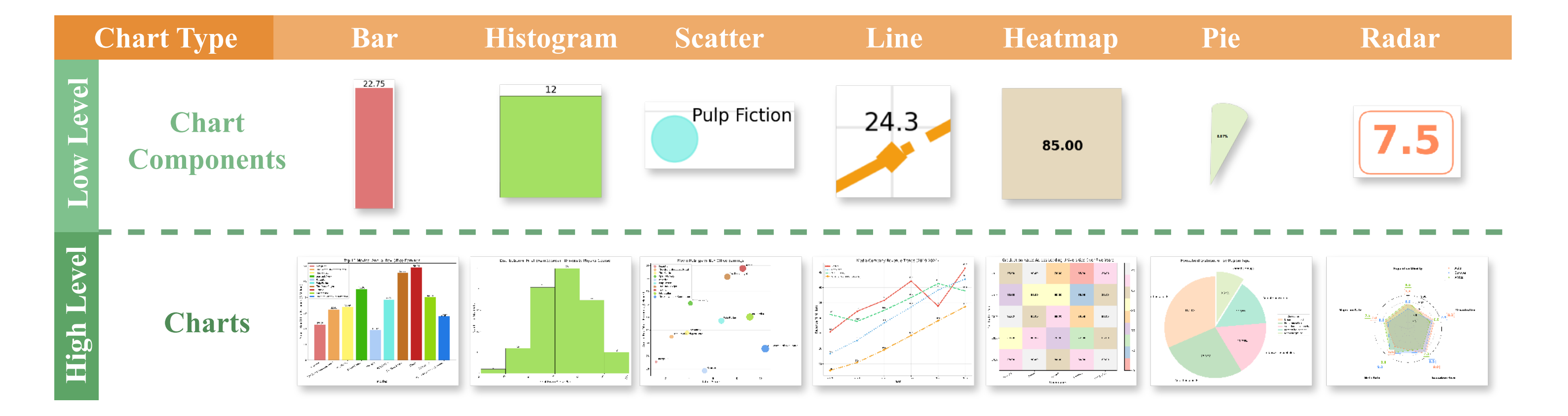 From low-level chart components to high-level charts
