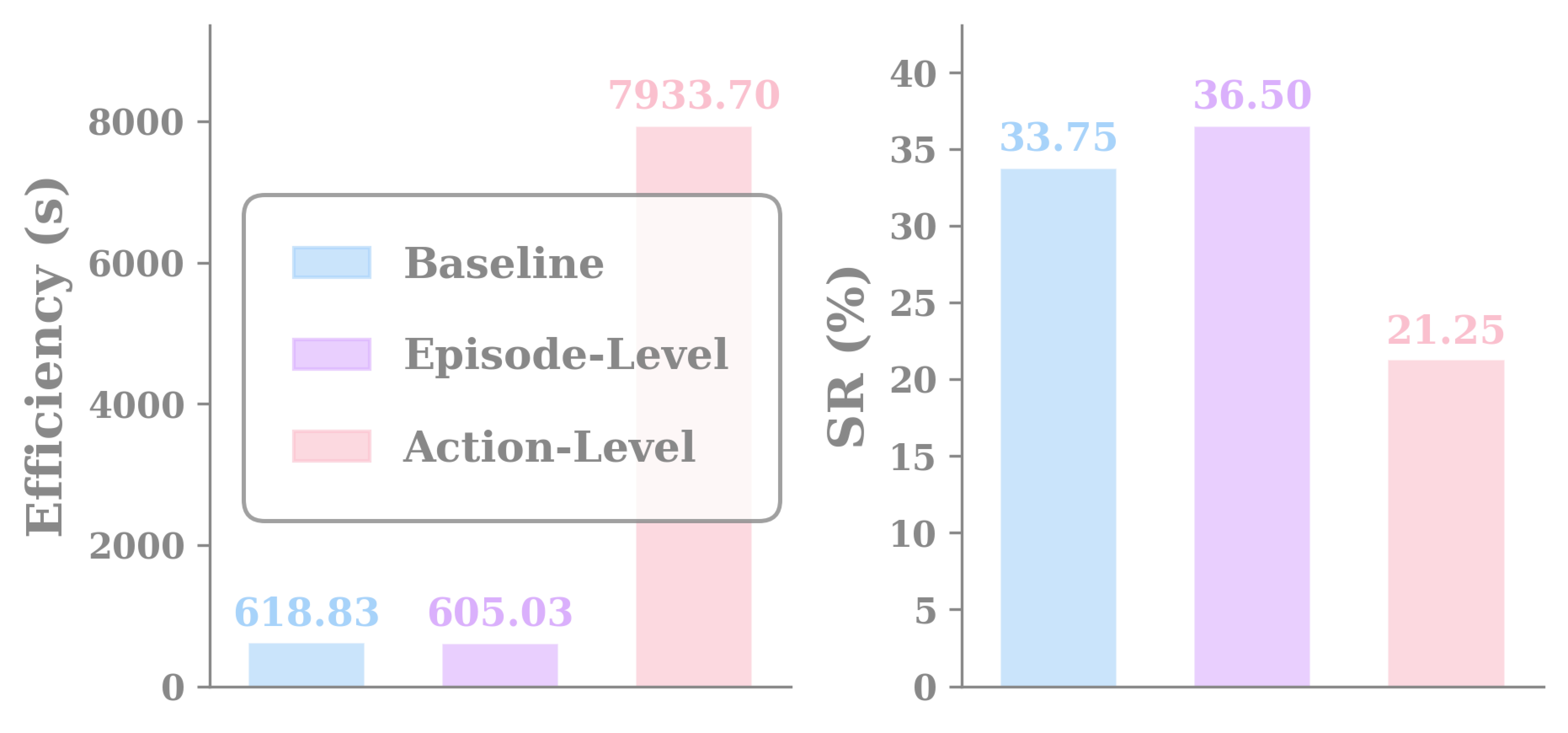 Figure 20: Memory Evolution Granularity