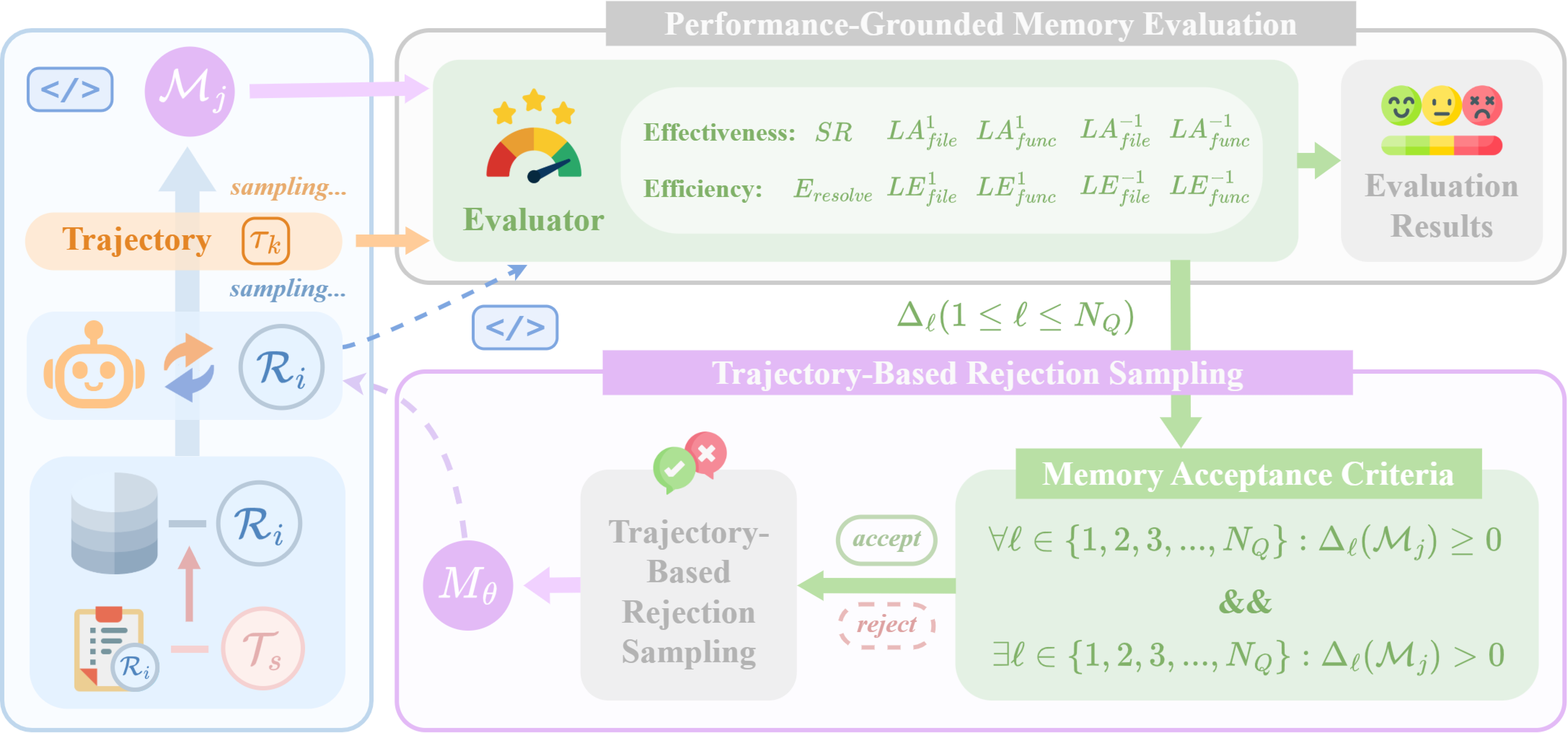 Figure 2: Memory Utility