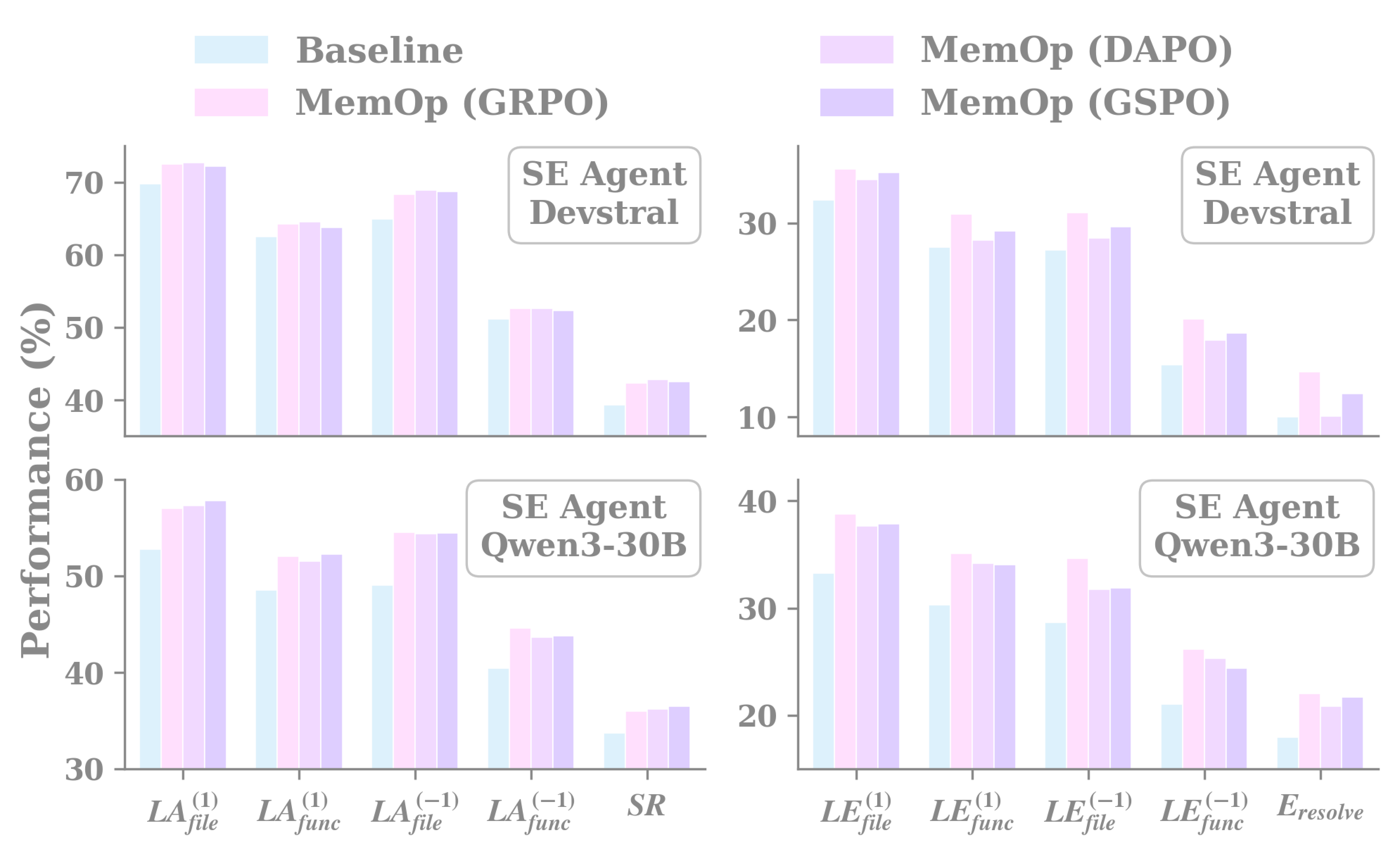 Figure 5: MemOp Algorithm Generalizability