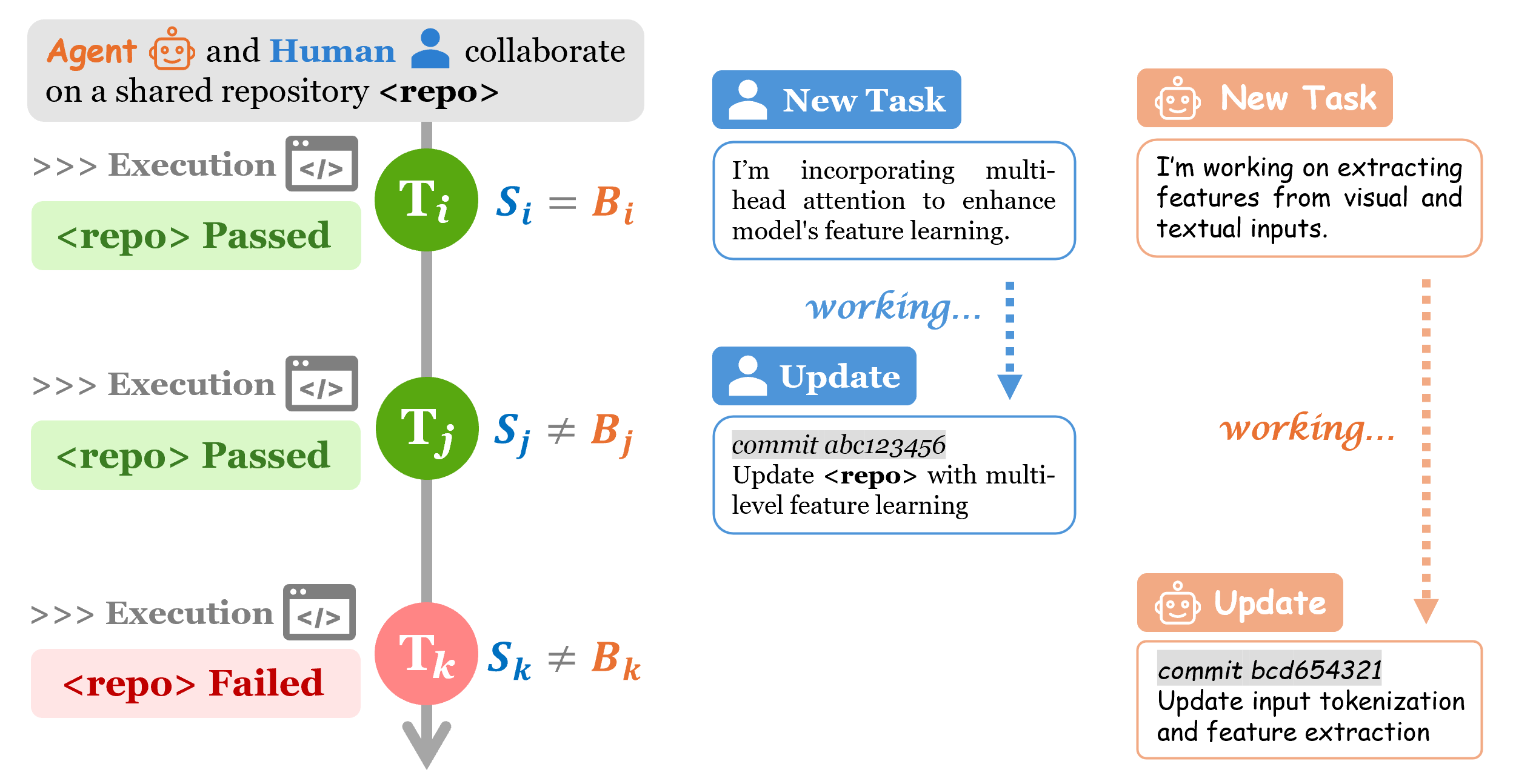 Agent Out-of-Sync Visualization