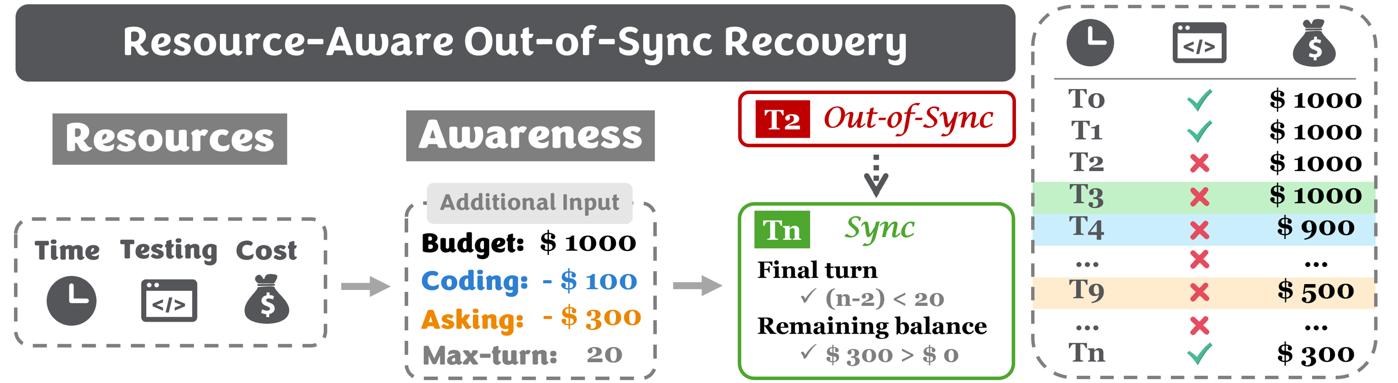 SyncMind Framework Modules