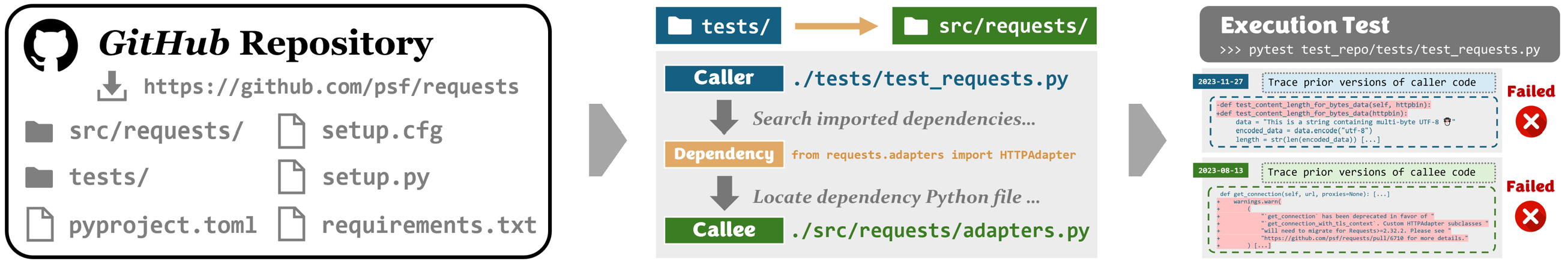 SyncBench Construction