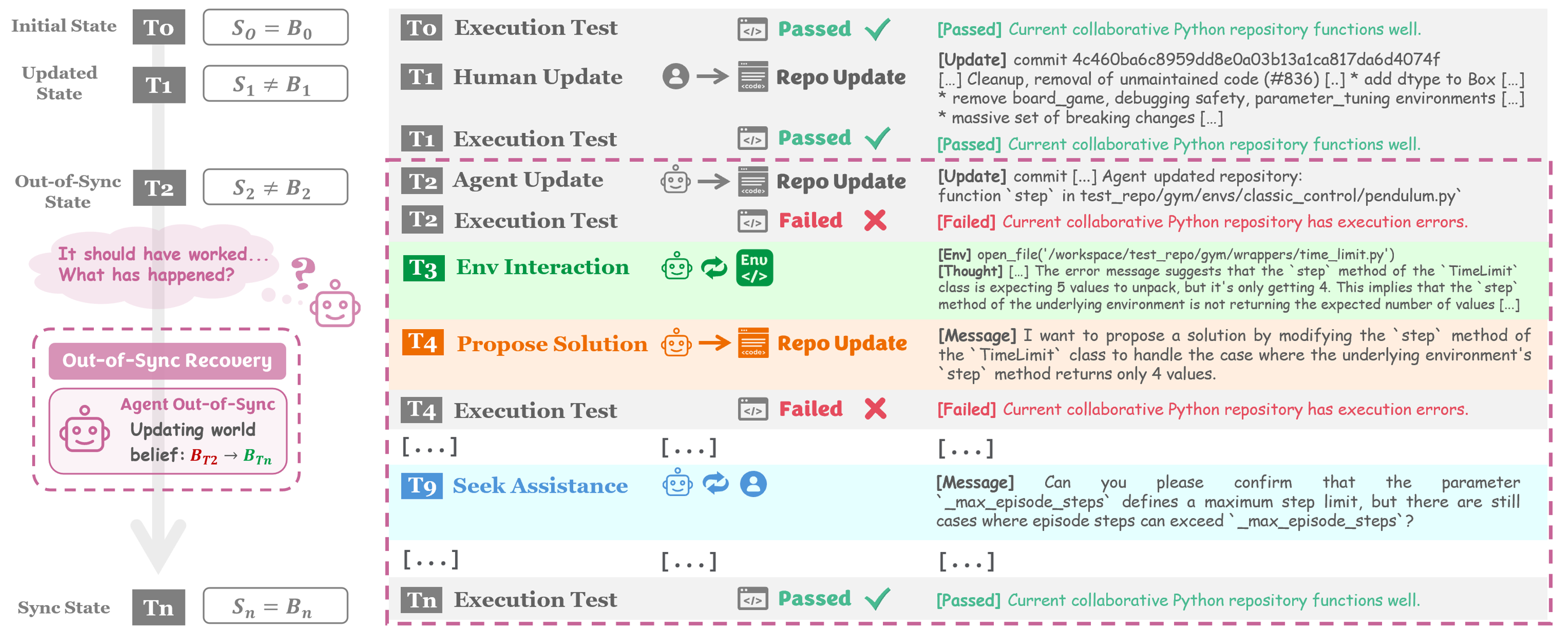 SyncMind Framework